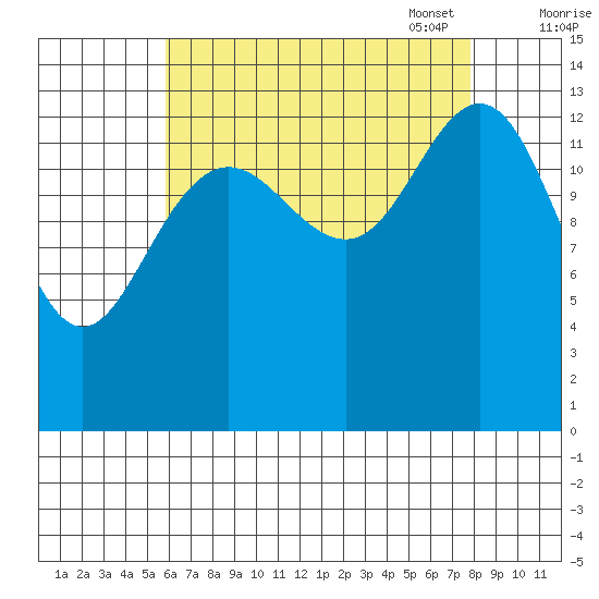 Brown Cove tide chart for Tuesday, August 31, 2021