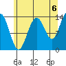 Brown Cove tide chart for Friday, August 6, 2021