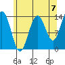 Brown Cove tide chart for Saturday, August 7, 2021