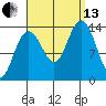 Brown Cove tide chart for Monday, September 13, 2021
