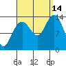 Brown Cove tide chart for Tuesday, September 14, 2021