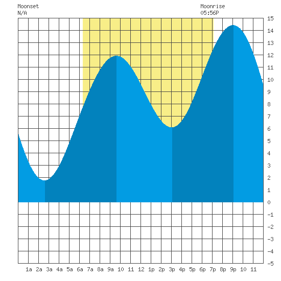 Brown Cove tide chart for Wednesday, September 15, 2021