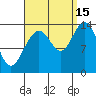 Brown Cove tide chart for Wednesday, September 15, 2021