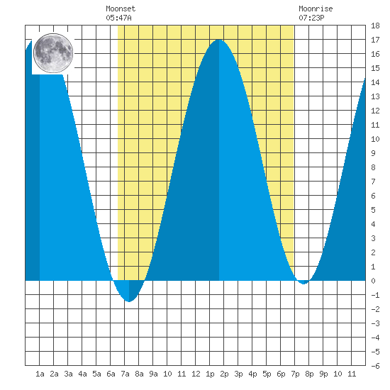 Brown Cove tide chart for Monday, September 20, 2021