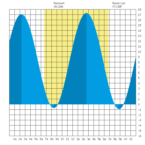 Brown Cove tide chart for Wednesday, September 22, 2021