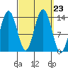 Brown Cove tide chart for Thursday, September 23, 2021