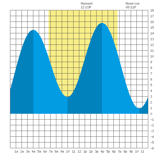 Brown Cove tide chart for Saturday, September 25, 2021
