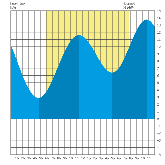 Brown Cove tide chart for Thursday, September 2, 2021