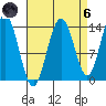 Brown Cove tide chart for Monday, September 6, 2021