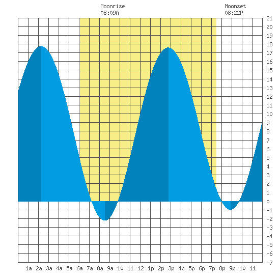 Brown Cove tide chart for Wednesday, September 8, 2021