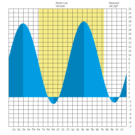 Brown Cove tide chart for Thursday, September 9, 2021