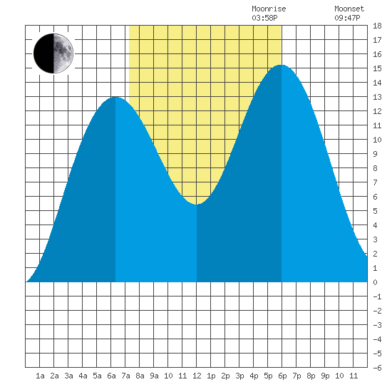 Brown Cove tide chart for Tuesday, October 12, 2021