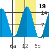 Brown Cove tide chart for Tuesday, October 19, 2021