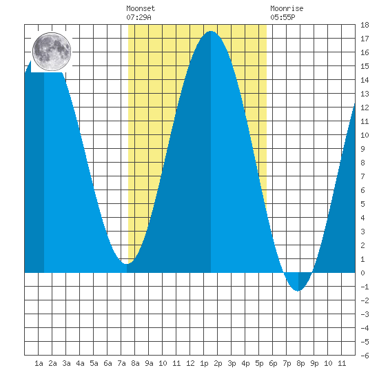 Brown Cove tide chart for Wednesday, October 20, 2021