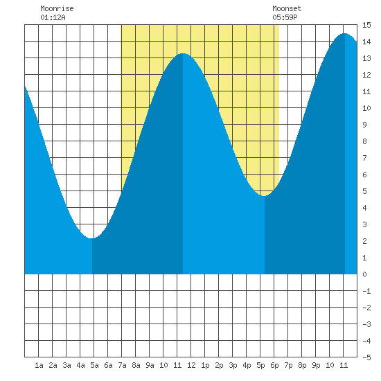 Brown Cove tide chart for Saturday, October 2, 2021