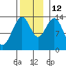 Brown Cove tide chart for Friday, November 12, 2021