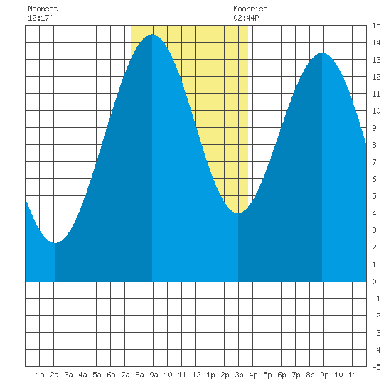Brown Cove tide chart for Saturday, November 13, 2021