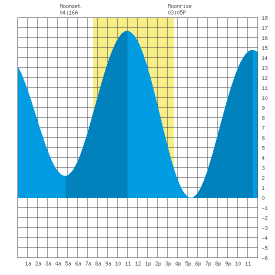 Brown Cove tide chart for Tuesday, November 16, 2021