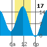Brown Cove tide chart for Wednesday, November 17, 2021