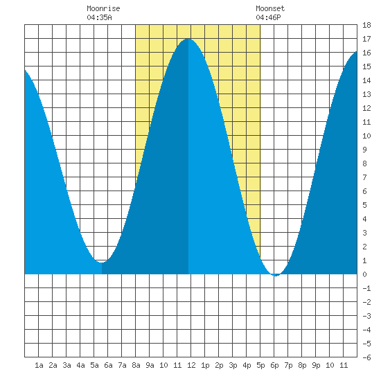 Brown Cove tide chart for Tuesday, November 2, 2021