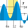Brown Cove tide chart for Sunday, November 7, 2021
