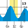 Brown Cove tide chart for Monday, December 13, 2021