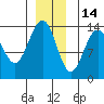 Brown Cove tide chart for Tuesday, December 14, 2021