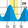 Brown Cove tide chart for Wednesday, December 29, 2021