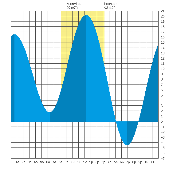 Brown Cove tide chart for Saturday, December 4, 2021