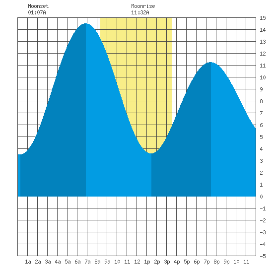 Brown Cove tide chart for Monday, January 10, 2022