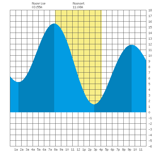 Brown Cove tide chart for Thursday, January 27, 2022