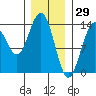Brown Cove tide chart for Saturday, January 29, 2022