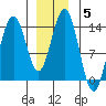 Brown Cove tide chart for Wednesday, January 5, 2022