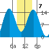Brown Cove tide chart for Friday, January 7, 2022