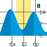 Brown Cove tide chart for Saturday, January 8, 2022