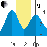 Brown Cove tide chart for Sunday, January 9, 2022