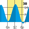 Brown Cove tide chart for Wednesday, March 30, 2022