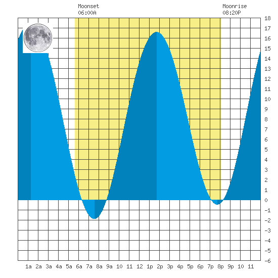 Brown Cove tide chart for Saturday, April 16, 2022