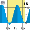 Brown Cove tide chart for Saturday, April 16, 2022