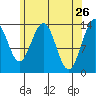Brown Cove tide chart for Tuesday, April 26, 2022