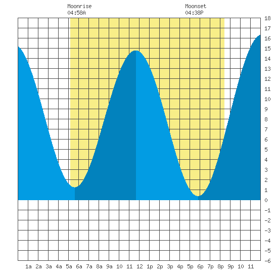 Brown Cove tide chart for Wednesday, April 27, 2022