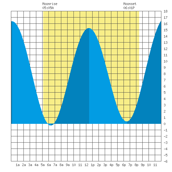 Brown Cove tide chart for Thursday, April 28, 2022