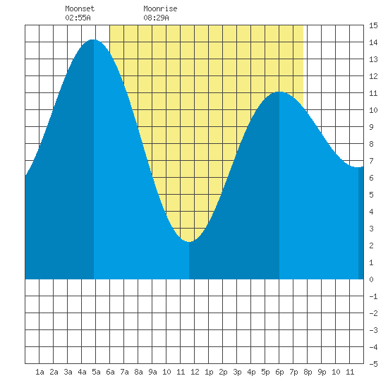 Brown Cove tide chart for Thursday, April 7, 2022