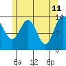 Brown Cove tide chart for Wednesday, May 11, 2022