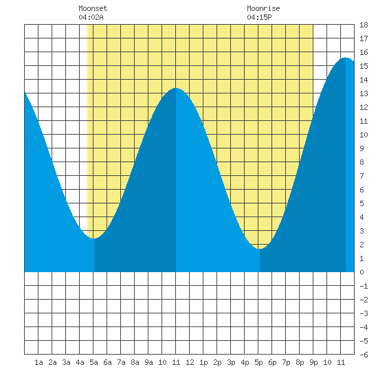 Brown Cove tide chart for Thursday, May 12, 2022