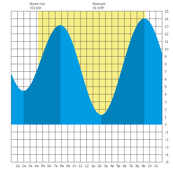 Brown Cove tide chart for Monday, May 23, 2022