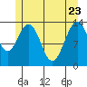 Brown Cove tide chart for Monday, May 23, 2022