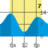 Brown Cove tide chart for Saturday, May 7, 2022