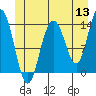 Brown Cove tide chart for Monday, June 13, 2022