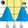 Brown Cove tide chart for Monday, June 20, 2022